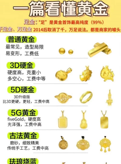 回收黄金首饰多少钱一克(2025年10月17日）