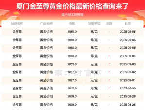 金至尊今天黄金价格多少一克(2025年10月17日)