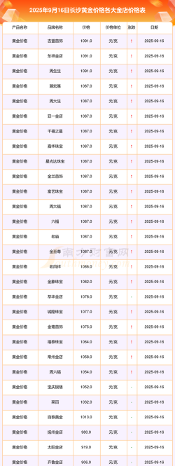 长沙今日黄金价格多少钱一克（2025年10月17日）