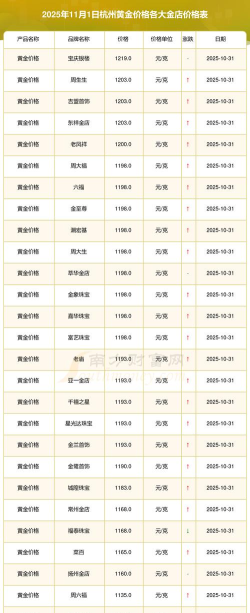 杭州今日黄金价格多少钱一克（2025年10月17日）
