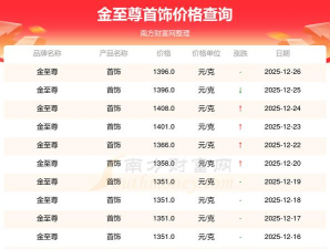 金至尊黄金价格今天多少一克（2025年10月18日）