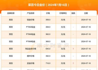 今日哈尔滨菜百黄金价格查询（2025年10月17日）