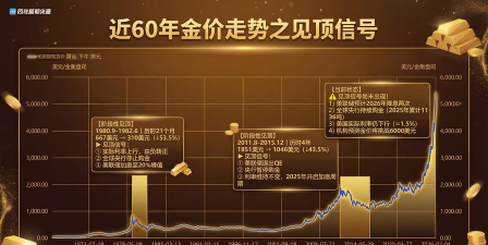 【黄金期货收评】降息预期强化贵金属牛市惯性