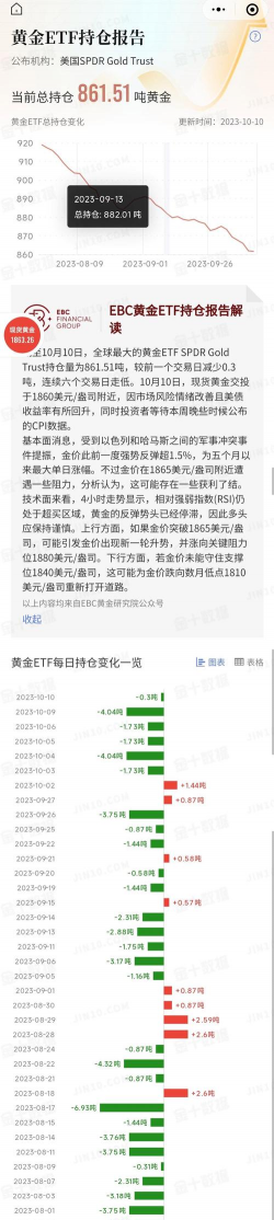 【黄金etf持仓量】10月16日黄金ETF较上一交易日增加12.02吨