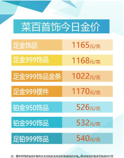 10月17日扬州金店黄金1170元/克