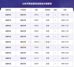 10月17日金象珠宝黄金1267元/克