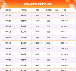 2025年10月19日萃华金店黄金最新价格多少元一克