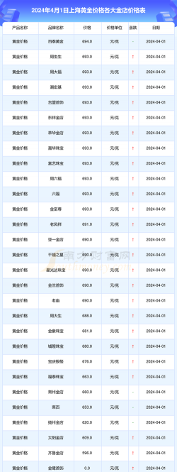 沪金期货今日最新价格多少（2025年10月19日更新）