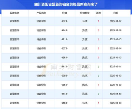 2025年10月19日吉盟珠宝黄金铂金多少元一克