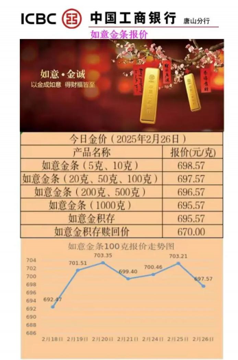 工行纸铂金今日最新价格多少（2025年10月19日更新）