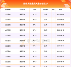 2025年06月13日太阳金店黄金最新价格多少钱一克