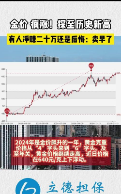 金价飙升至历史峰值