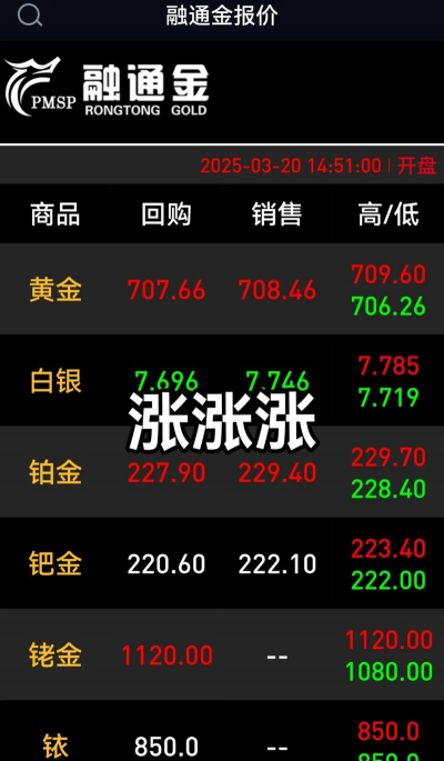 西部黄金股票今日股价：10月17日收盘上涨3.65%