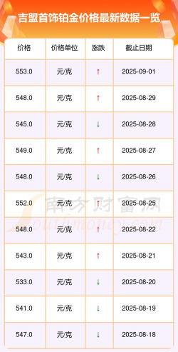 2025年10月20日吉盟珠宝铂金最新价格多少钱一克