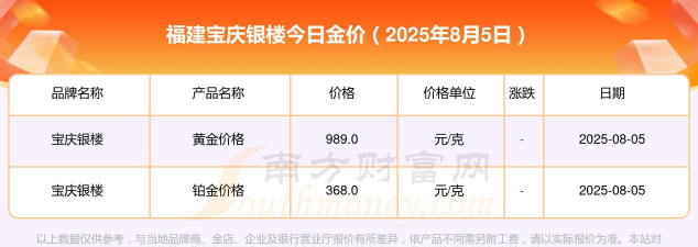 2025年06月13日宝庆银楼黄金最新价格多少钱一克