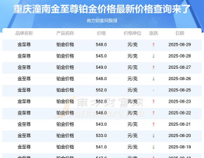 2025年10月20日金至尊铂金最新价格多少一克