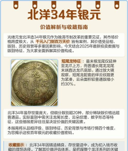 北洋造老银元价格（2025年10月20日）