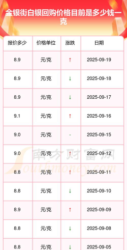 今日白银价格行情查询（2025年10月20日）