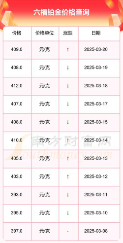 2025年06月13日六福铂金最新价格多少一克