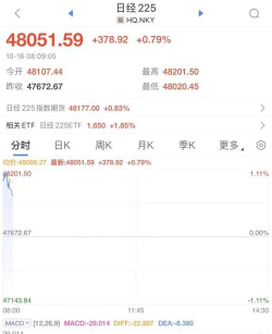 特朗普新政扰动黄金TD震荡