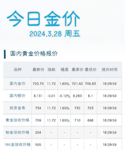 今日国际金价实时行情(2025年10月20日)