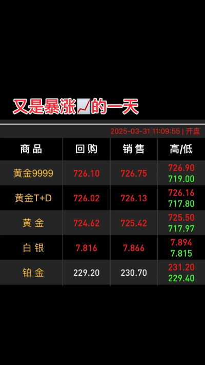 2025年10月20日贵金属上一交易日收盘概况