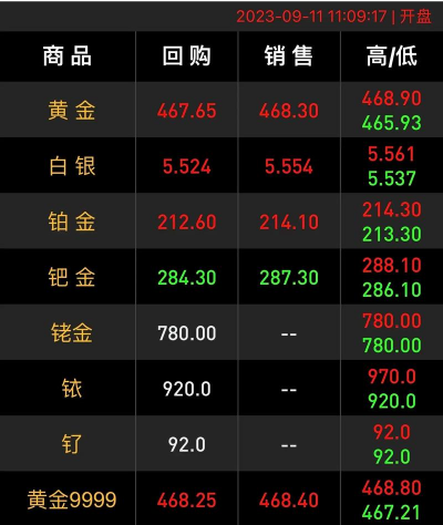 2025年10月20日上海黄金交易所市场行情