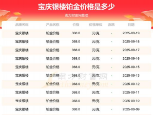 2025年10月21日宝庆银楼铂金涨跌幅
