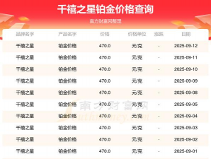 2025年10月21日千禧之星黄金铂金多少元一克