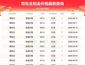 2025年10月21日周生生黄金铂金多少元一克