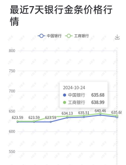 （2025年10月20日）建设银行龙鼎金条今日多少钱一克