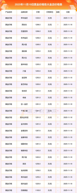 金至尊今天黄金价格多少一克(2025年10月20日)