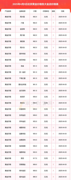 北京今日黄金价格多少钱一克（2025年10月20日）