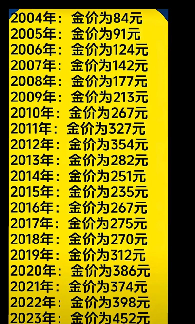 彩金闹天宫金币价格今天多少一克（2025年10月21日）