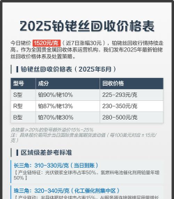 铑回收价格多少钱一克（2025年10月21日）