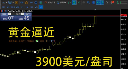 现货黄金高位胶着