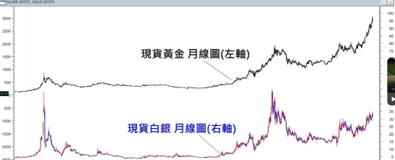黄金白银同步回调