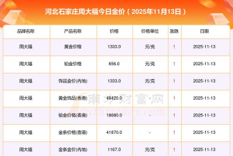 石家庄周大福黄金价格今天多少一克（2025年10月20日）