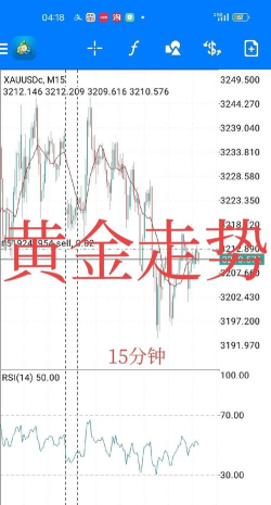 10月20日金市晚评：FOMC前金价高位拉锯
