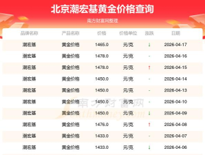今天北京潮宏基黄金价格多少钱一克（2025年10月20日）