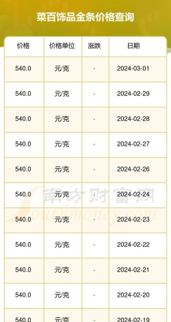 今日哈尔滨菜百黄金价格查询（2025年10月20日）