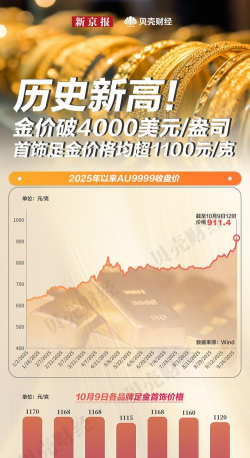 金价高企无阻央行购金潮