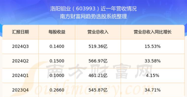 洛阳钼业股票10月20日主力资金净流出2869.19万元