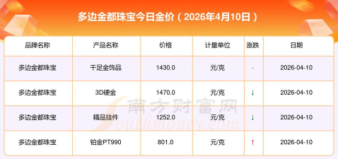 10月20日多边金都珠宝黄金1164元/克