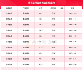2025年06月13日东祥金店黄金最新价格多少钱一克