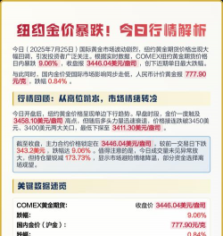纽约黄金今日最新价格多少（2025年10月22日更新）
