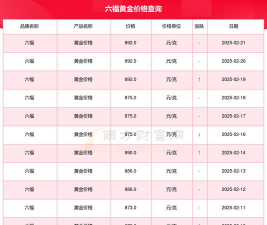 2025年10月22日六福黄金最新价格多少元一克