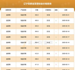 2025年10月22日金至尊铂金最新价格多少一克