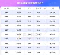 2025年10月22日金至尊黄金铂金多少元一克