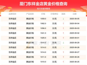 2025年10月22日东祥金店黄金最新价格多少元一克